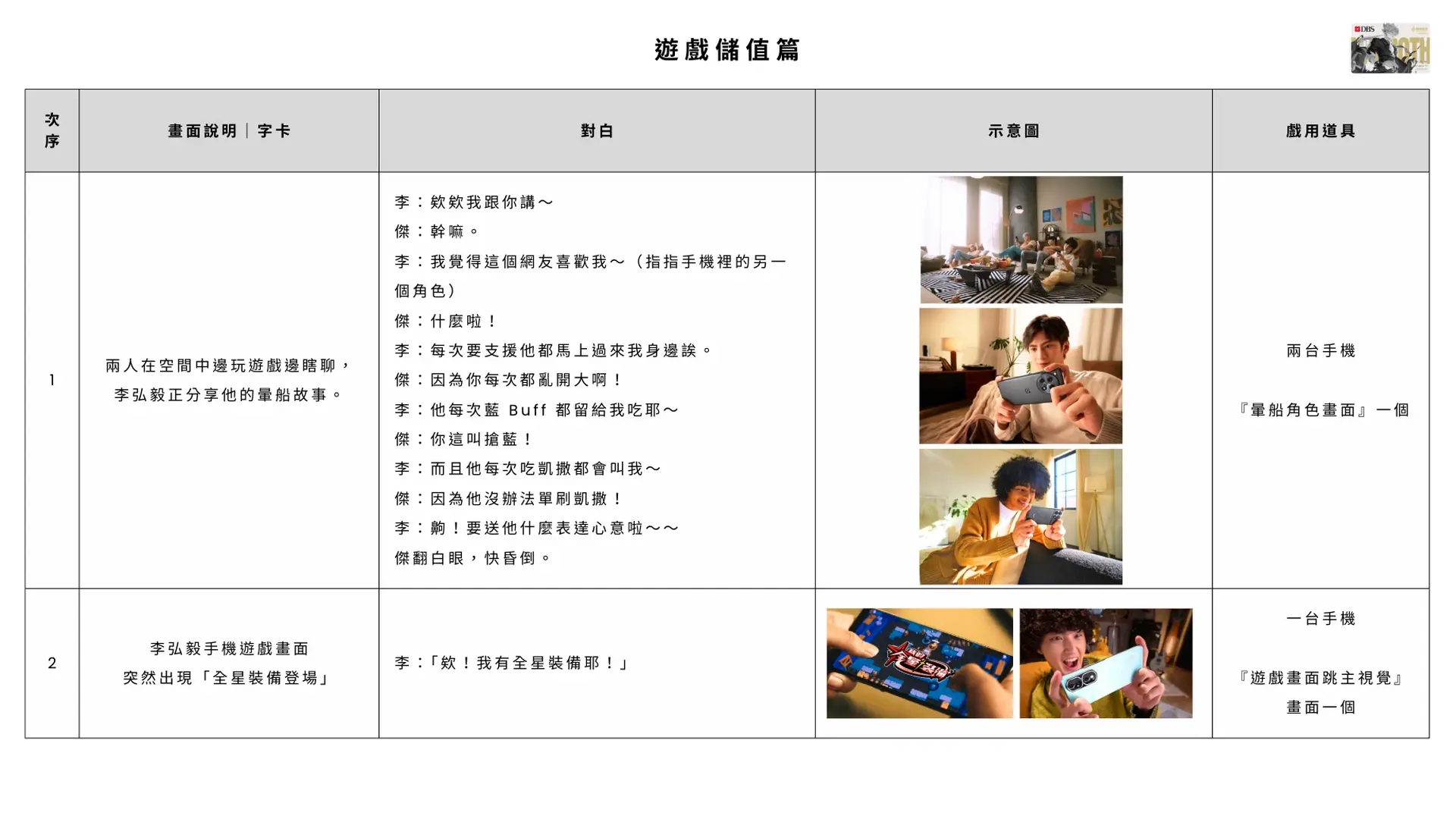 商業影片製作腳本撰寫流程|廣告影片拍攝前準備